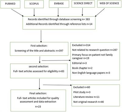 Caregiving consequences in cancer family caregivers: a narrative review of qualitative studies